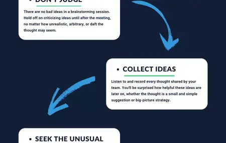 How to Conduct a Brainstorming Session