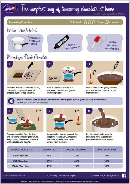 How to Temper Chocolate