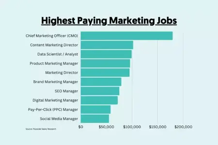 How to Get a Job in Marketing