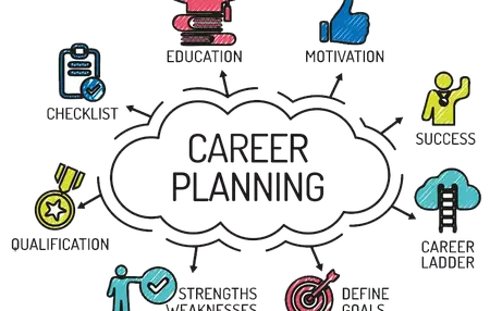 How to Create a Career Plan