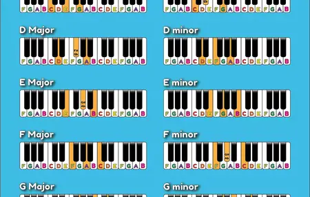 How to Play Piano Chords