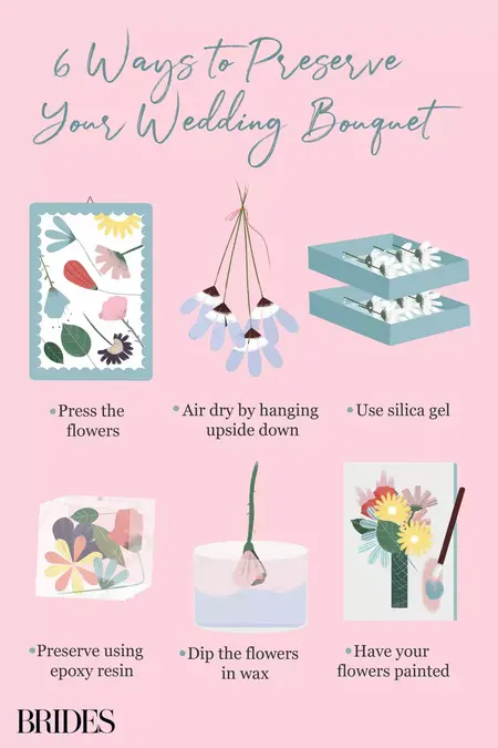 How to Preserve Flowers