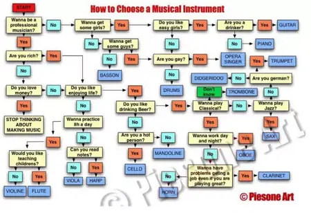 How to Choose the Right Musical Instrument
