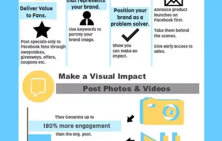 How to Use Facebook for Content Marketing