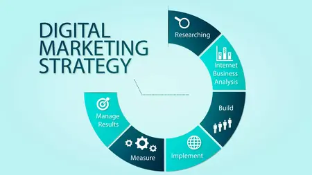 How to Use Digital Marketing to Grow Your Business