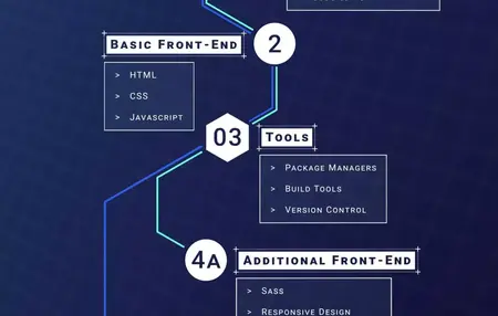 How to Learn Web Development Online