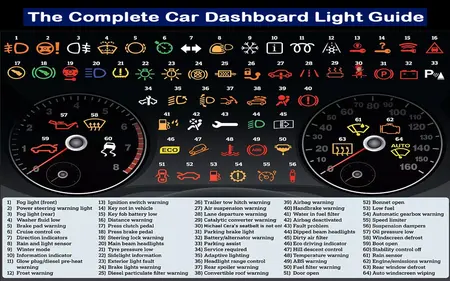 How to Understand Your Car's Dashboard Symbols