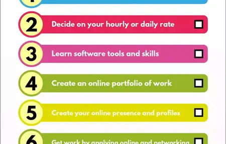 How to Become a Graphic Designer