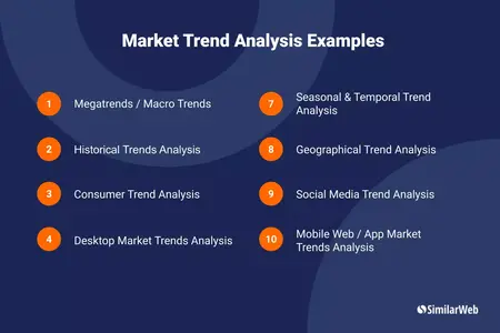 How to Analyze Market Trends