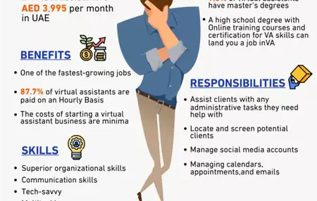 How to Use a Virtual Assistant for Business