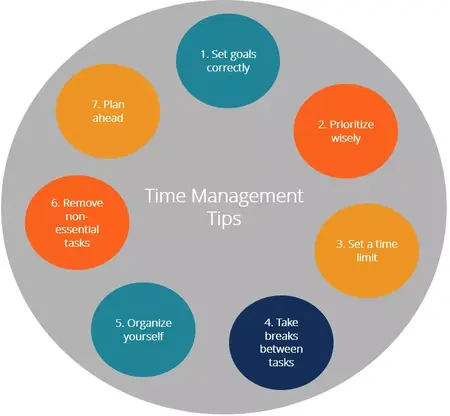 How to Manage Your Time Effectively as a Busy Professional