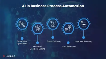 How to Use AI for Business Automation