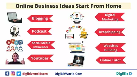 How to Build a Successful Online Business from Home