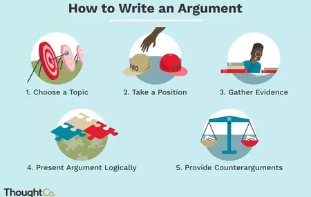 How to Write a Strong Argument