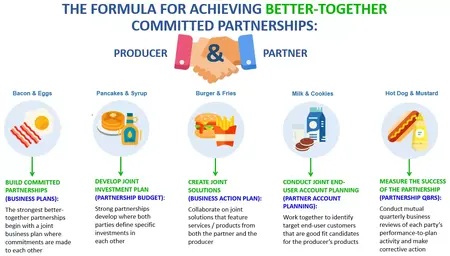 How to Create a Successful Partnership
