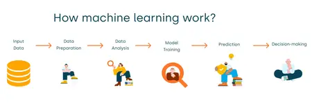 How to Learn Machine Learning
