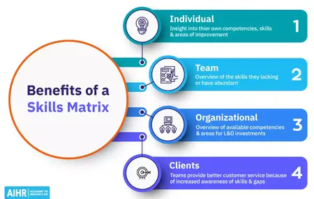 How to Use Your Skills to Get Ahead