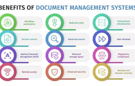 How to Use a Document Management System for Small Business