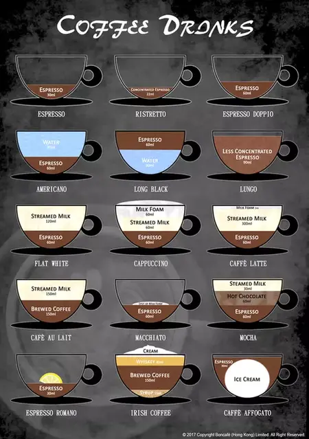 How to Make a Perfect Cup of Coffee