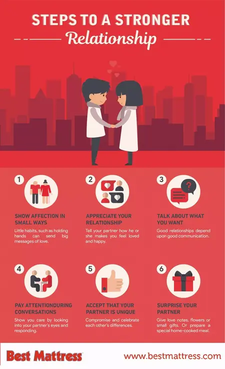 How to Improve Your Relationships with Your Partner