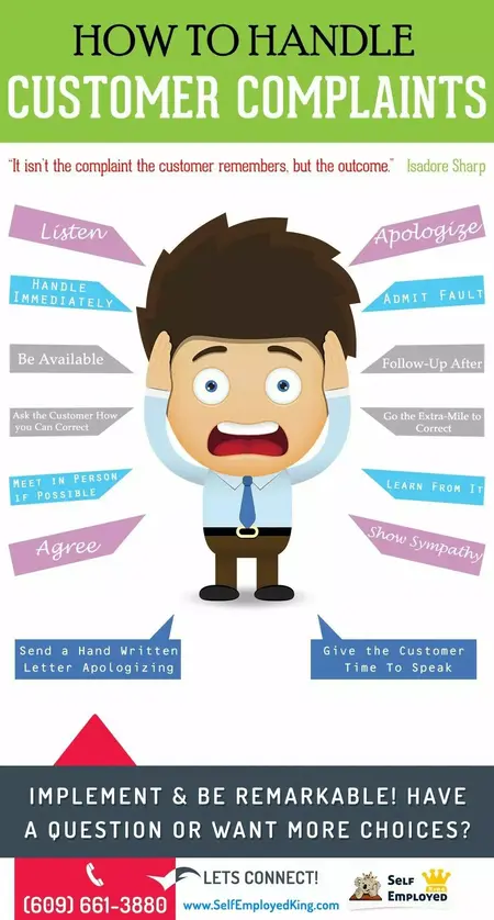 How to Handle Customer Complaints
