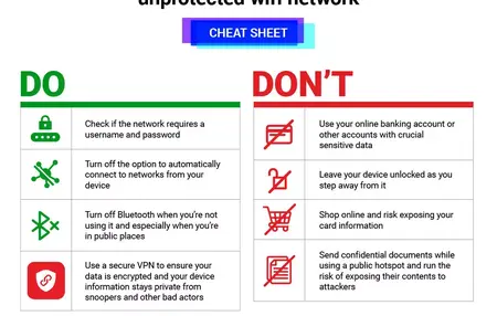 How to Create a Secure Wi-Fi Network