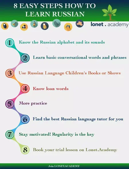 How to Learn to Speak Russian
