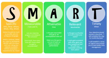 How to Be More Objective