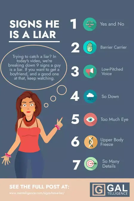 How to Spot a Liar
