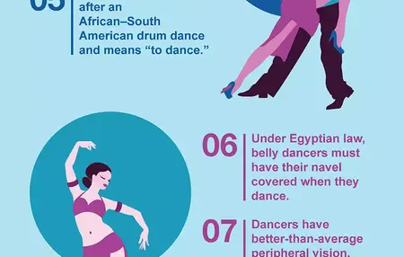 How to Learn Dance History