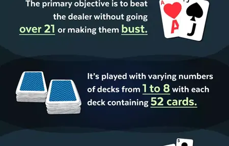 How to Play Blackjack