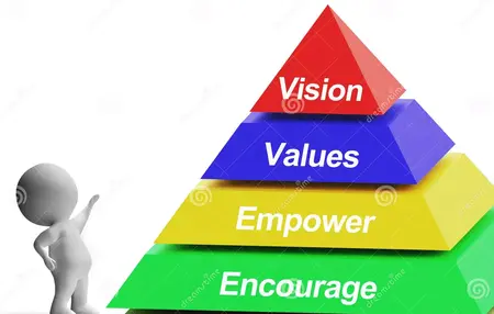 How to Develop a Vision for Your Leadership Journey