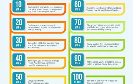 How to Improve Your Typing Speed