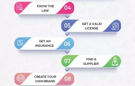 How to Start a Successful Online Business in the Food Industry