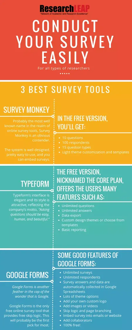 How to Conduct a Survey