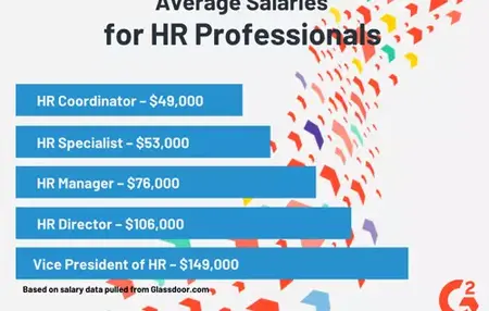 How to Get a Job in Human Resources