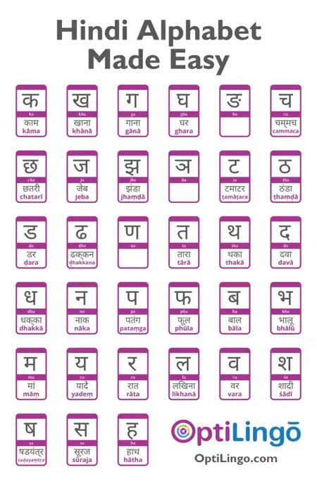 How to Learn to Speak Hindi
