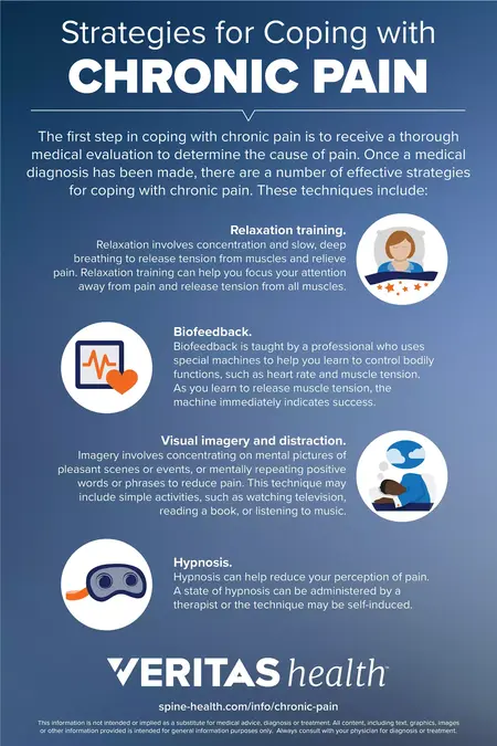 How to Deal with Chronic Pain