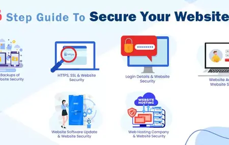 How to Secure Your Website