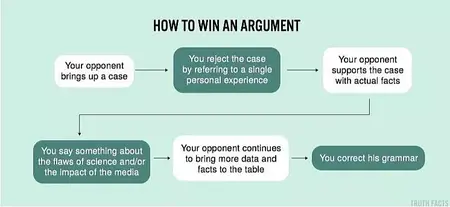 How to Argue Effectively