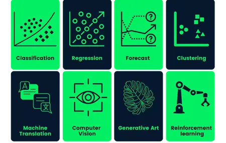 How to Use a Machine Learning Platform