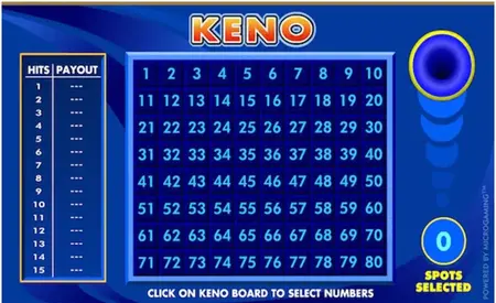 How to Learn to Play Keno