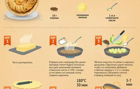 How to Make a Recipe