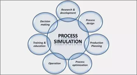 How to Use a Scientific Simulation Software