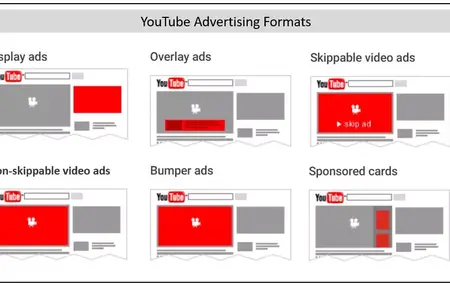 How to Create a Successful YouTube Ads Campaign