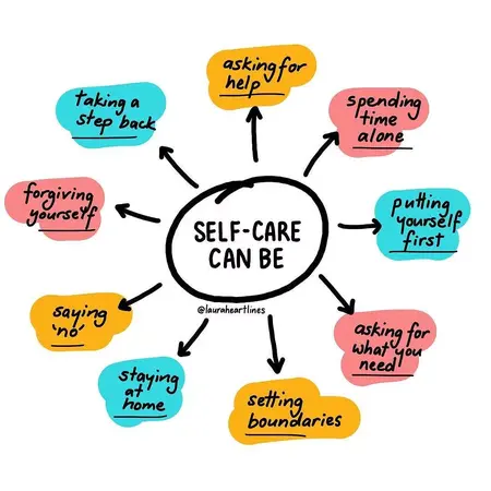 How to Learn Self-Care