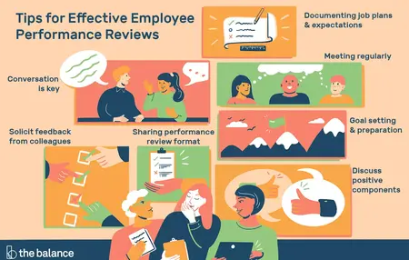 How to Prepare for a Performance Review