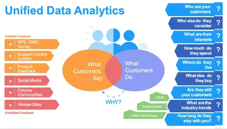 How to Use a Data Analytics Platform