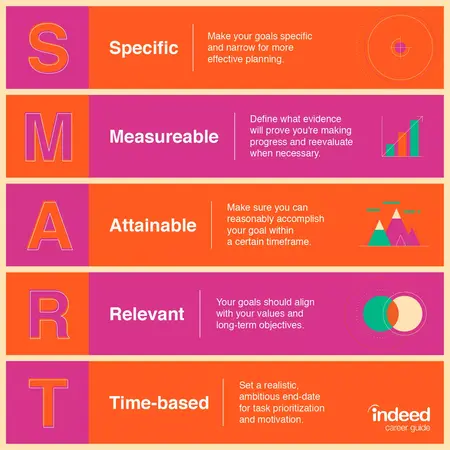How to Set SMART Goals for Your Career