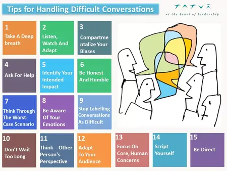 How to Handle a Difficult Conversation